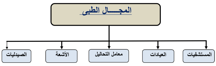 شكل بطاقة المحارب من الامام
